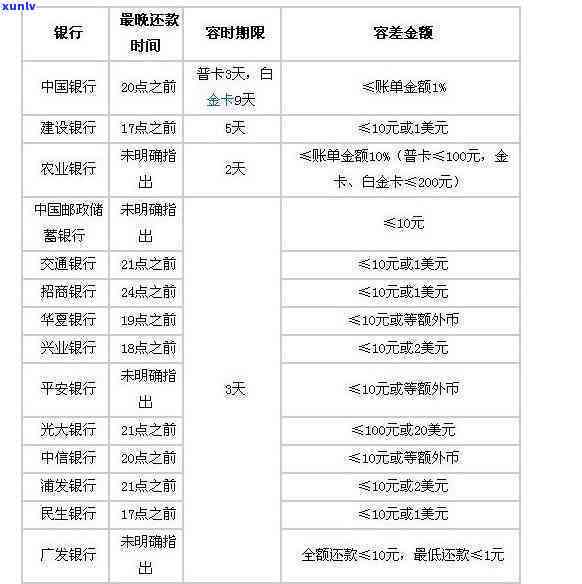 信用卡逾期无力偿还律师有责任吗？处理方式及费用