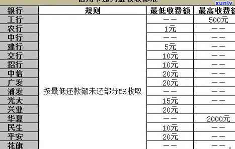 信用卡逾期费用，揭秘信用卡逾期费用：你需要了解的关键信息