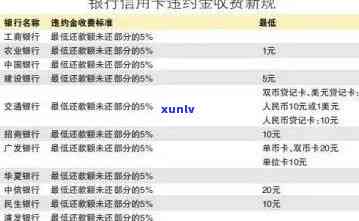 行用卡逾期利息怎么算，逾期费用及后果