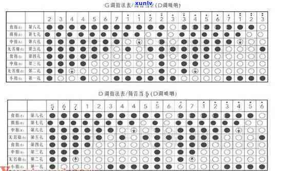 云南唢呐调子大全