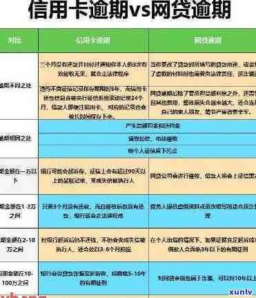 信用卡逾期几次能按揭-信用卡逾期几次能按揭买房