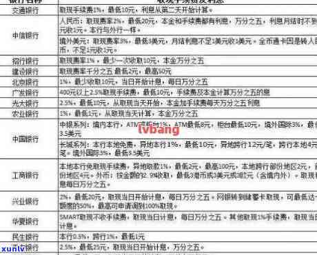 信用卡逾期咋扣费-信用卡逾期咋扣费的