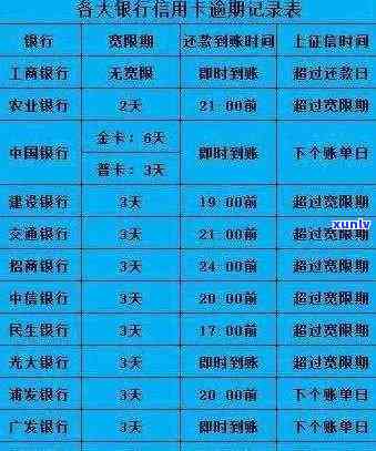 期间信用卡逾期细则-期间信用卡逾期细则最新