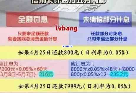 信用卡逾期次数怎么划分-信用卡逾期次数怎么划分的