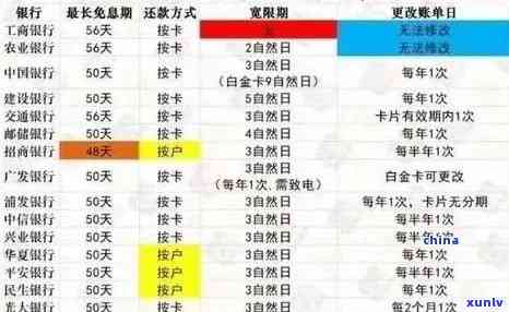 信用卡逾期了怎么办？后果、修复 *** 及影响天数。