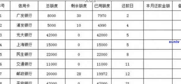 负债120万信用卡逾期怎么处理，应对120万信用卡逾期负债的有效 *** 