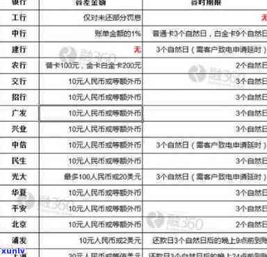 信用卡每次都逾期几天-信用卡每次都逾期几天有事吗