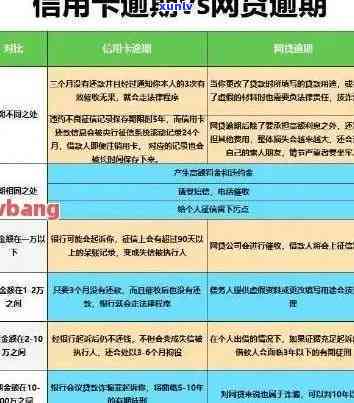 信用卡逾期预警模型特征-信用卡逾期预警模型特征分析