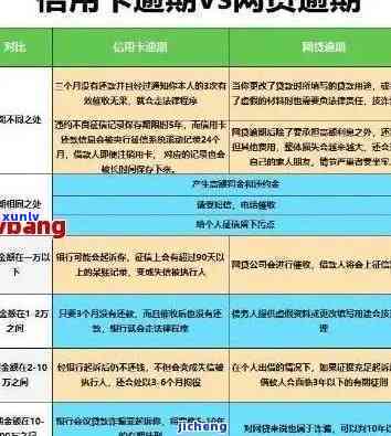 信用卡逾期欠款12万会怎样，应对信用卡逾期欠款12万的应急指南