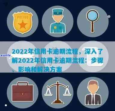 2022年信用卡逾期流程，2022年信用卡逾期流程：解析与应对策略