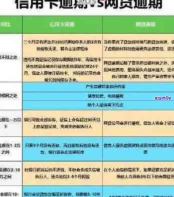 信用卡逾期几天能出国-信用卡逾期几天能出国旅游吗