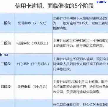 信用卡逾期了还款方式怎么改回来