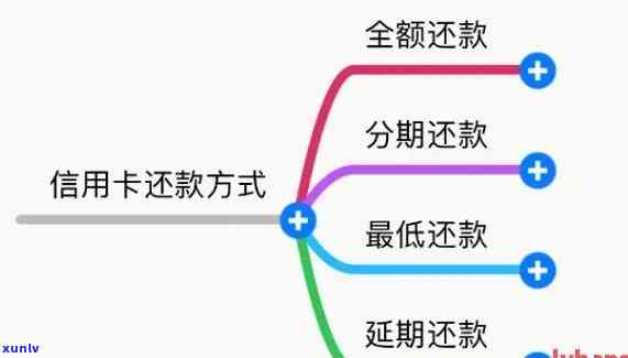 信用卡逾期了还款方式怎么改回来