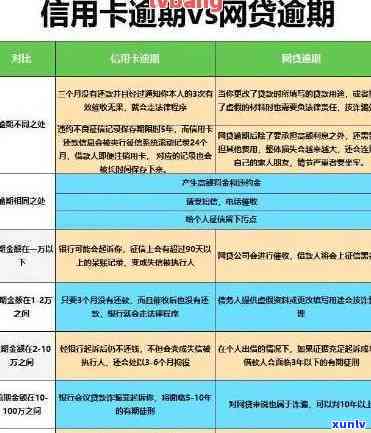 30天逾期申请信用卡-30天逾期申请信用卡有影响吗