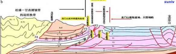 龙门山断层带，探寻龙门山断层带：地质奥秘与自然景观