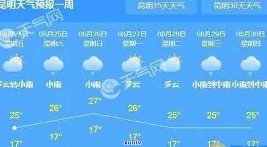 普洱今天几度，普洱今天几度？实时天气报告带您了解