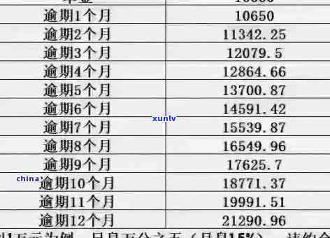 1万的信用卡逾期-1万的信用卡逾期七年了连本带息应该翻多少钱了