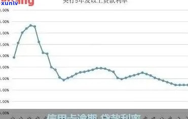 信用卡逾期利息是几分-信用卡逾期利息是几分利息啊