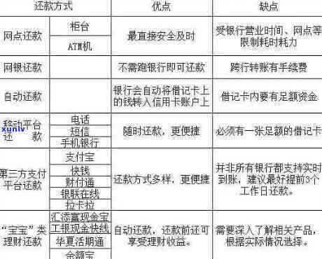 核销信用卡意思及影响，银行操作流程，后悔可能性，不能办理分期