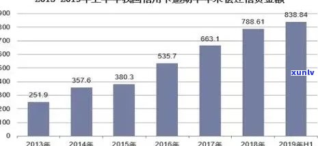 2021年信用卡逾期总人数，2021年信用卡逾期总人数：揭示经济健的关键指标