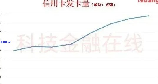 2021年信用卡逾期总人数，2021年信用卡逾期总人数：揭示经济健的关键指标