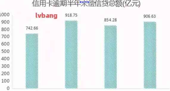 关于信用卡逾期人数统计-关于信用卡逾期人数统计的规定