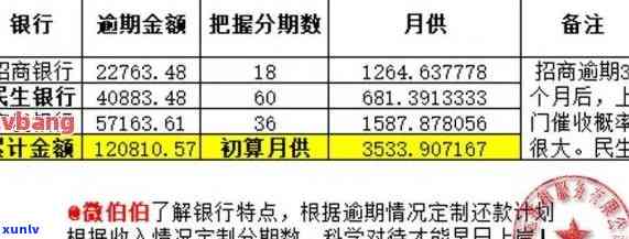 怎样写信用卡逾期报告书、材料与模板