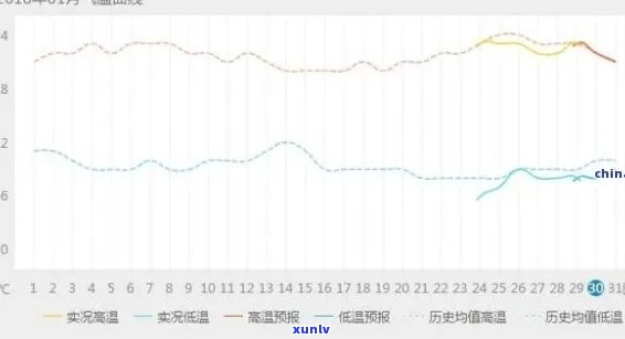 普洱十二月份气，普洱十二月气：冬日度何如？