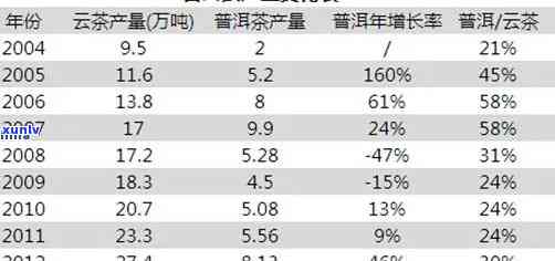 普洱每月平均气及年均变化