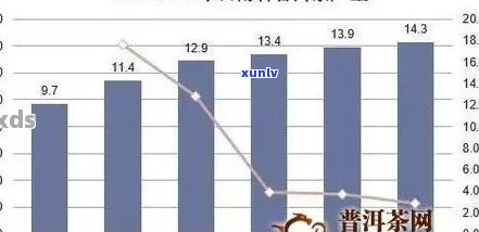 普洱每月平均气及年均变化