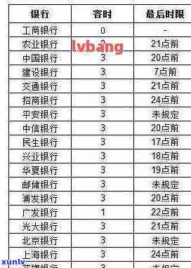 肇庆信用卡逾期费用-肇庆信用卡逾期费用多少