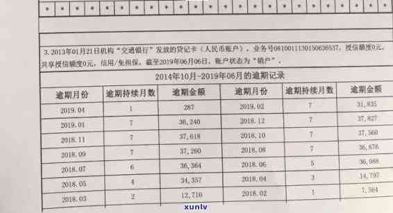 信用卡逾期怎样查利息明细记录查询