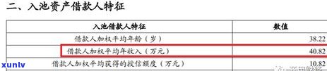 信用卡因年费逾期后果-信用卡 年费 逾期