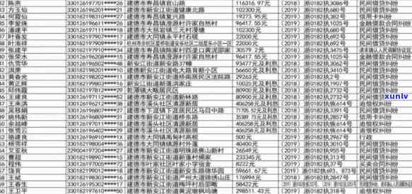 固始县信用卡逾期人员名单公示查询