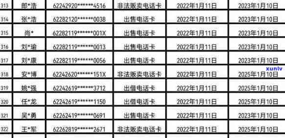 固始县信用卡逾期人员名单公示查询