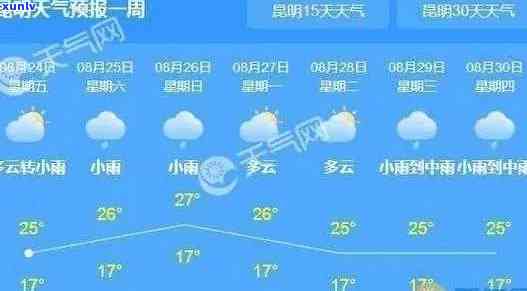 今天普洱的天气情况预报