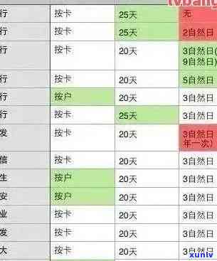 90后信用卡欠款及逾期情况及平均债务