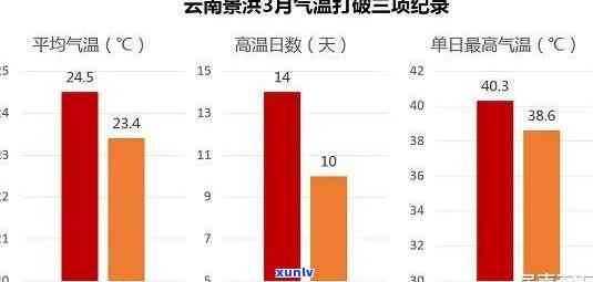 云南普洱天热不热，日炎炎，云南普洱的热度究竟如何？