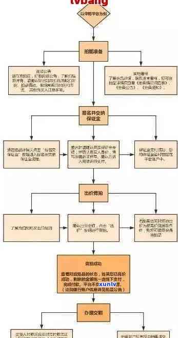 太原信用卡逾期处理流程-太原信用卡逾期处理流程图