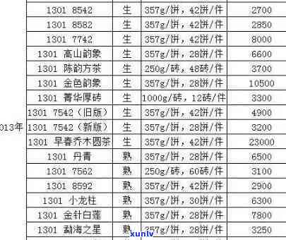 老班章年份价格表及历年变动