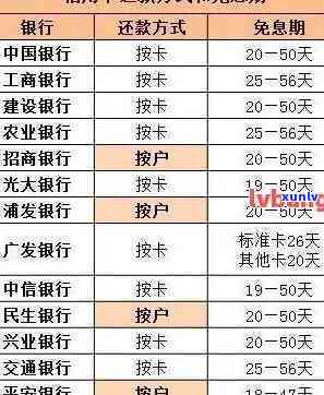 信用卡更低还款额逾期影响及解冻有效期