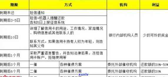 信用卡消除逾期记录骗局案例，揭秘信用卡消除逾期记录骗局：警惕金融陷阱！