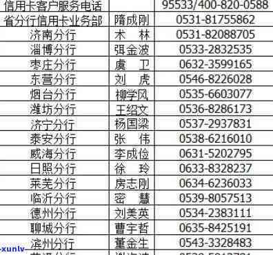 五常信用卡逾期 *** 及哈尔滨信用卡查询