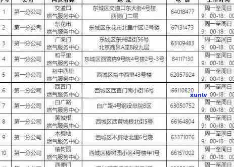 北京信用卡逾期最新情况，北京信用卡逾期：最新进展揭示！