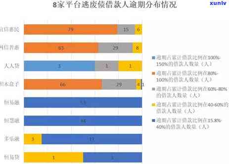 北京信用卡逾期最新情况，北京信用卡逾期：最新进展揭示！