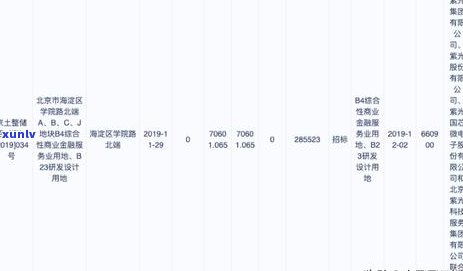 北京信用卡逾期最新情况，北京信用卡逾期：最新进展揭示！