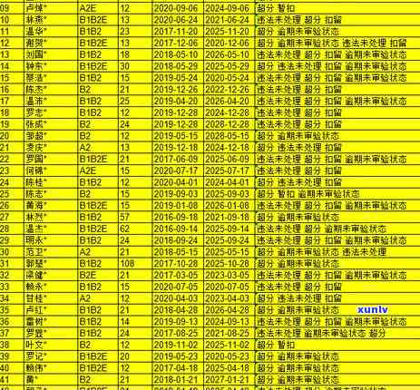 清远信用卡逾期处理中心 *** 及办理信用卡相关信息