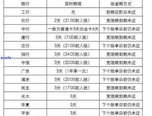 信用卡逾期后账单合并还款，信用卡逾期：账单合并还款的有效策略