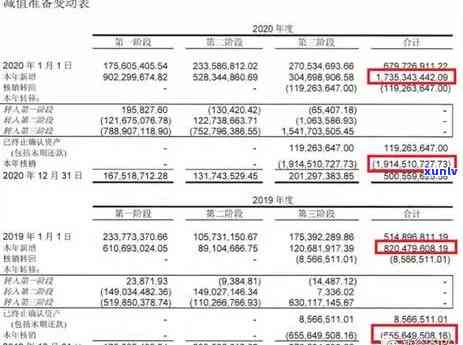 信用卡逾期账单合并了：如何处理和影响？