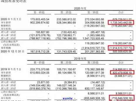 信用卡逾期后账单合并-信用卡逾期后账单合并合理吗